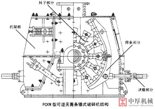 可逆反击锤式破碎机结构图